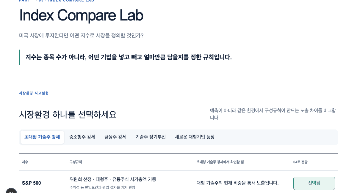 같은 미국 시장, 다른 지수 실제 실습 화면
